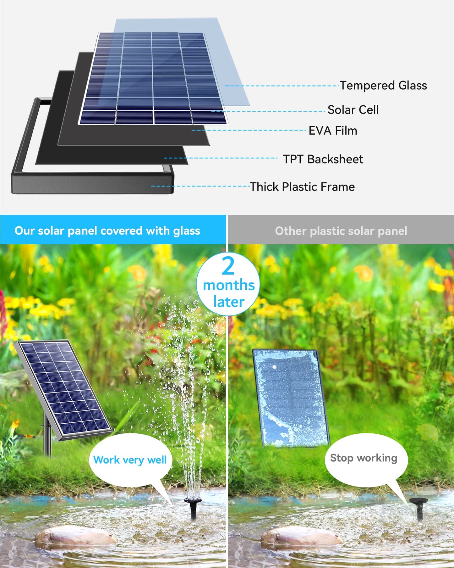 POPOSOAP Solar Bird Bath Fountain Pump, 6W Outdoor Solar Water Fountain Pump for Bird Bath with 4ft Tubing & 5 Nozzles, DIY Solar Powered Water Pump for Garden, Ponds, Pool and Fish Tank