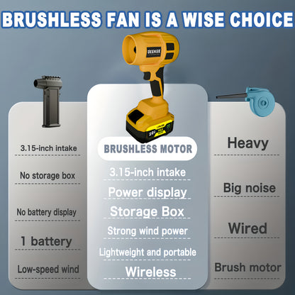 Cordless Turbo Jet Fan & Portable Blower with 2 Batteries - Heavy-Duty Plastic Multi-Speed High-Airflow Fan for Indoor/Outdoor, for Camping, Car Cooling, Lawn Blower - Stepless Speed, Rechargeable (Ideal Christmas Gift)