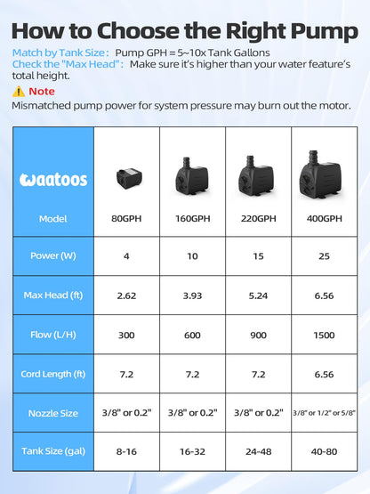 400GPH Submersible Water Pump(1500L/H, 25W), Ultra Quiet Water Fountain Pump with 6.56ft High Lift & 6.5ft Hose, 3 Nozzles for Pond Waterfall, Fish Tank, Aquarium, Hydroponics