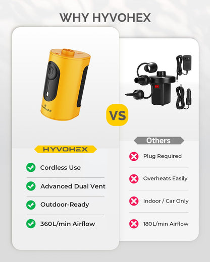 Portable Air Pump for Inflatables, 4000mAh Ultra Fast Air Mattress Pump with Advanced Heat Dissipation, 3 Nozzles Electric Air Pump Inflate Deflate for Sleeping Pads, Pool Floats, Vacuum Storage Bag