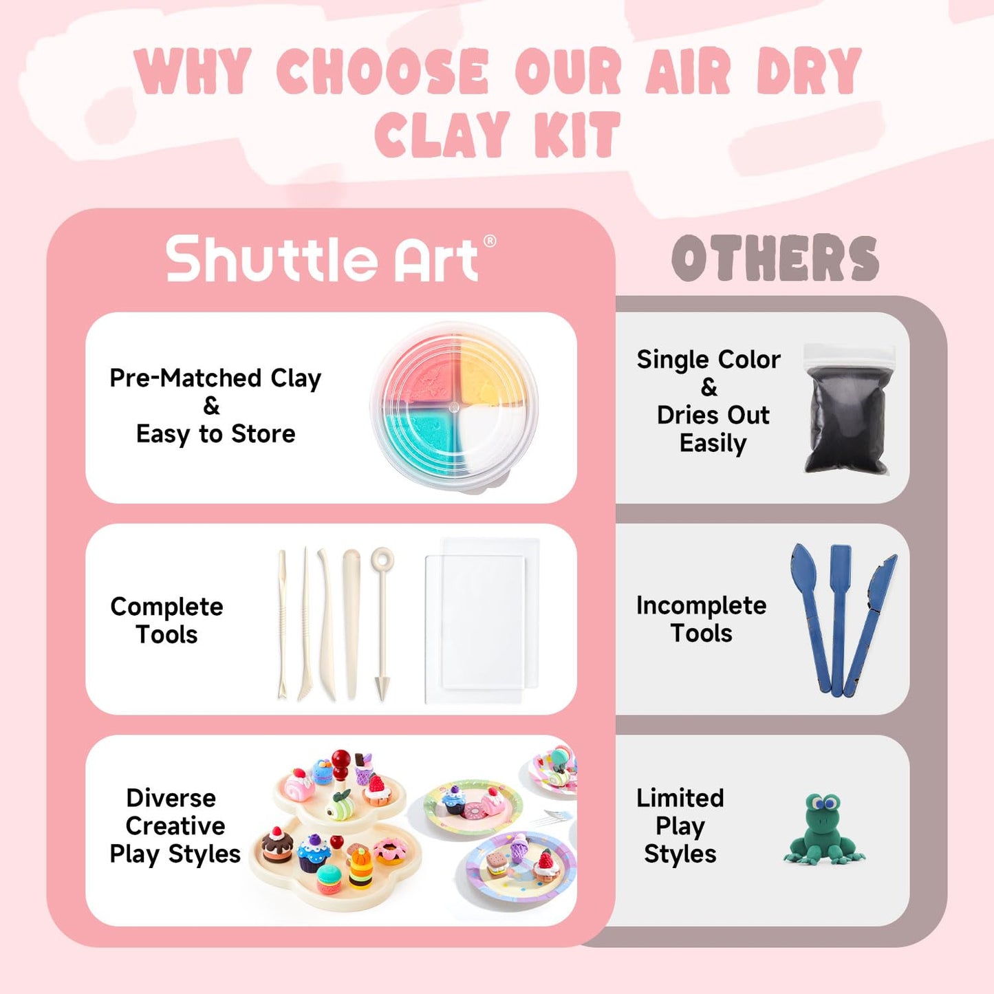 Shuttle Art Air Dry Clay for Kids - Cake Time, 52 PCS Modeling Clay Kit with Sculpting Tools and Tutorials, Safe & Non-Sticky, Craft Gifts for Boys & Girls