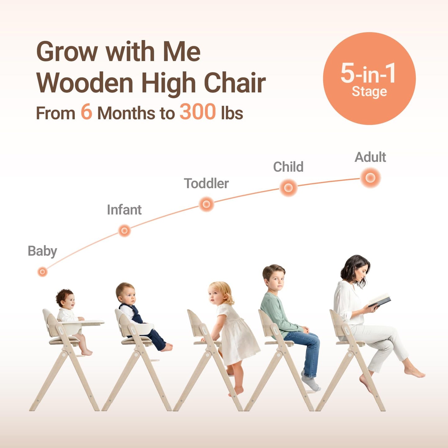 Mamazing GrowPod Pro Wooden Baby High Chair for 6 Months to 300lbs, Easy to Clean with Tray, Compact Foldable Highchair for Kitchen & Dining Room, with 5-Point Safety Harnesses and Guard Bar