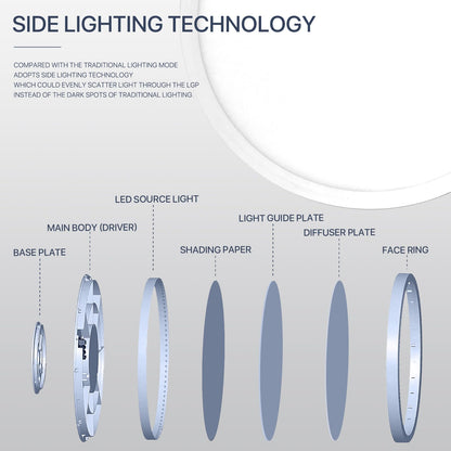 2Pack 12Inch LED Flush Mount Ceiling Light Fixture,24W 2400LM,Dimmable CCT 3000K/4000K/5000K,Round Flat Panel Light for Bedroom,0.7Inch Thin Modern Low Profile Hardwire Lights for Hallway,Porch