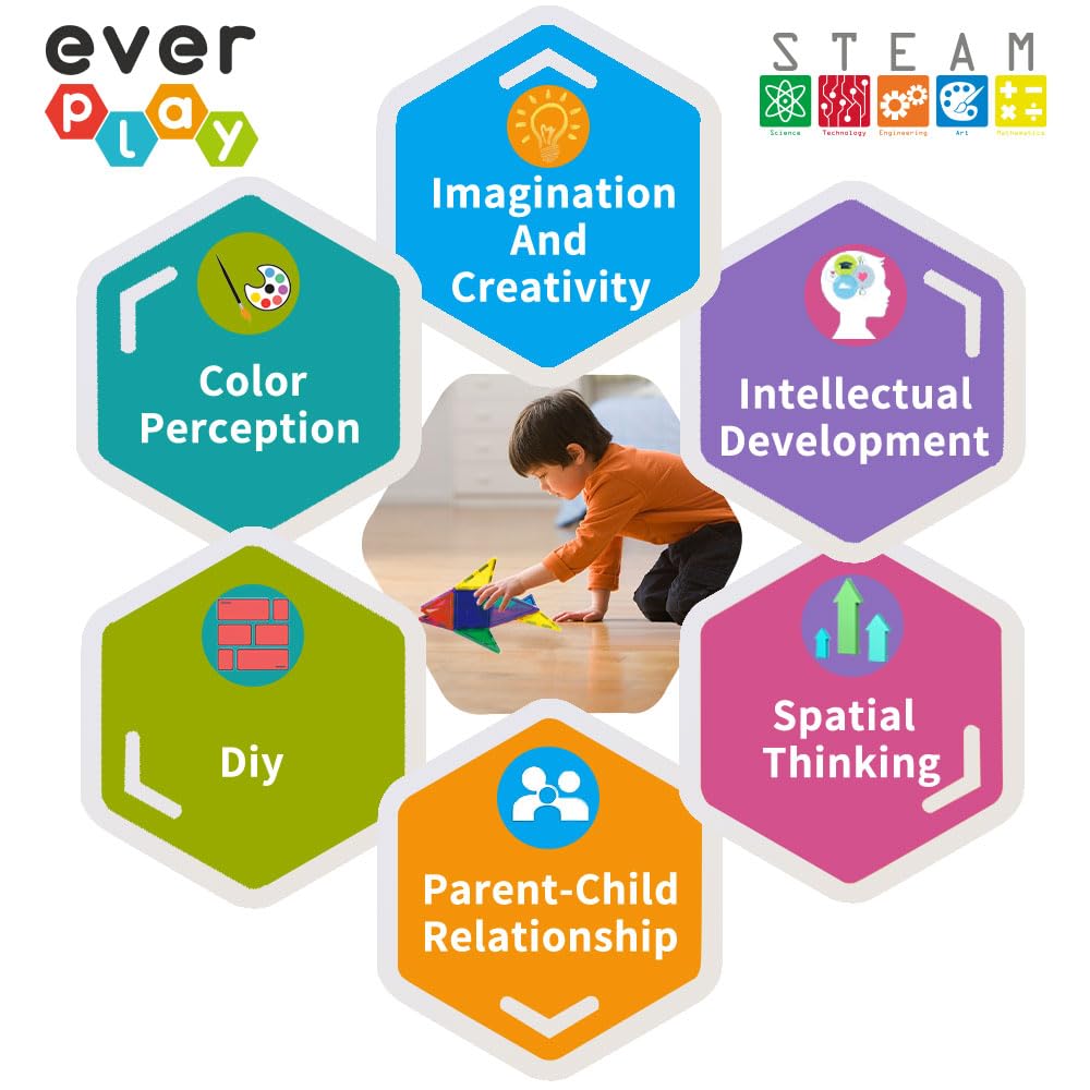 Everplay Magnetic Tiles Starter Set Building Blocks Toys STEM Educational Learning Magnet Toy Preschool Montessori Boys & Girls Smart Unlimited Creative Kit Games Gifts for Age 3+ Kids Toddlers