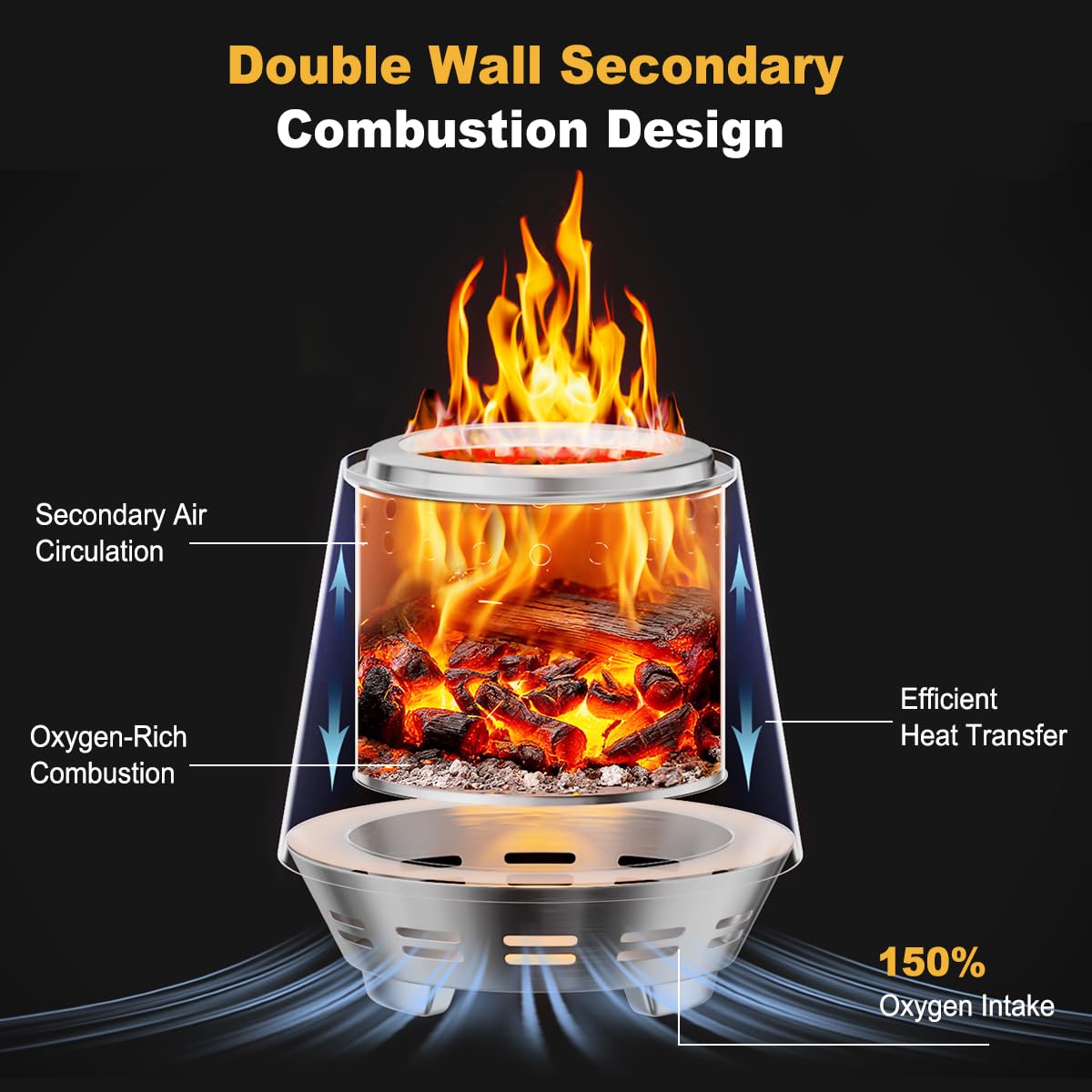 FANHAO Smokeless Fire Pit for Camping, Outdoor & Patio, Stainless Steel Tabletop Firepit with Stand, Wood Burning or Pellet Fueled Portable Bonfire with Carrying Bag | 120% More Efficient Burn