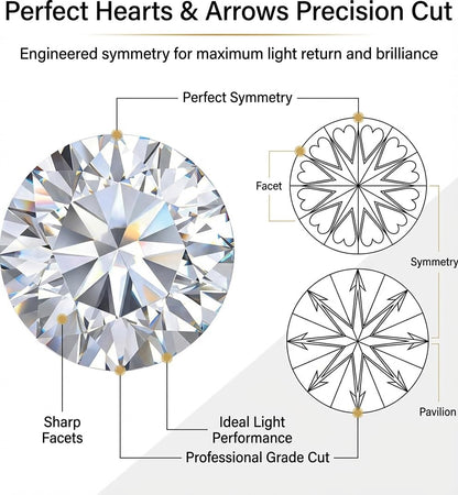 Pmfxinyao 0.2-10 Carats Moissanite Loose Gemstone, Round Cut, D Color VVS1 Clarity, with GRA Certificate. (1 Carats)