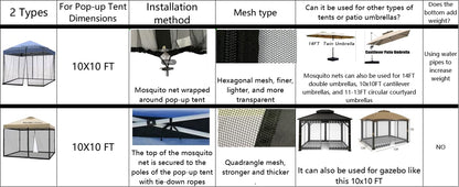 10x10 Mosquito Netting for Patio Canopy Tent/Pop Up Canopy Tent,Double Door Side Screen Easy Installation Black（Only Mosquito Net No Frame） (Embedded 10x10)