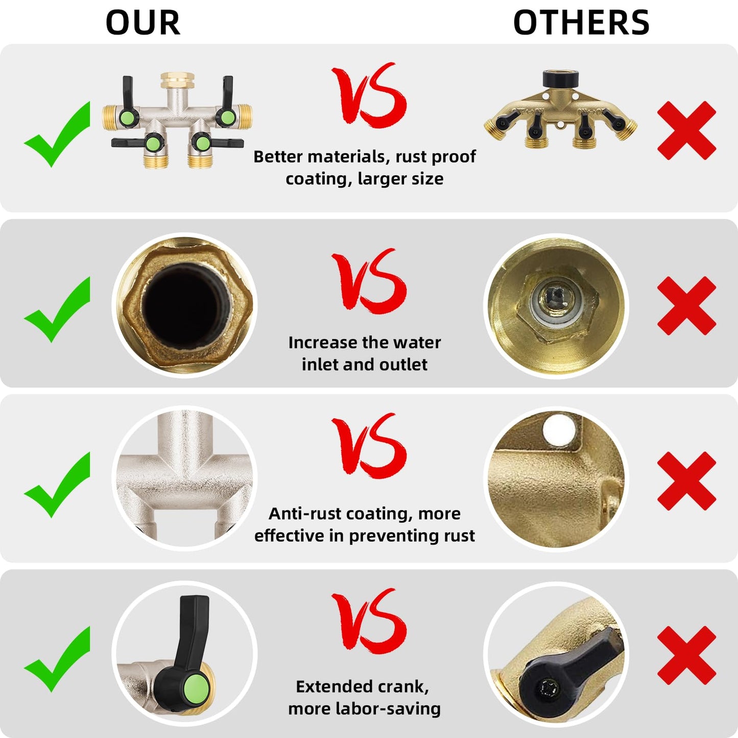 DINGBAI 4 Way Hose Splitter, Brass High Flow Garden Hose Splitter Heavy Duty, Hose Connector, Water Spigot Splitter, Full Flow Faucet Splitter with shutoff, 3/4” GHT Inlet