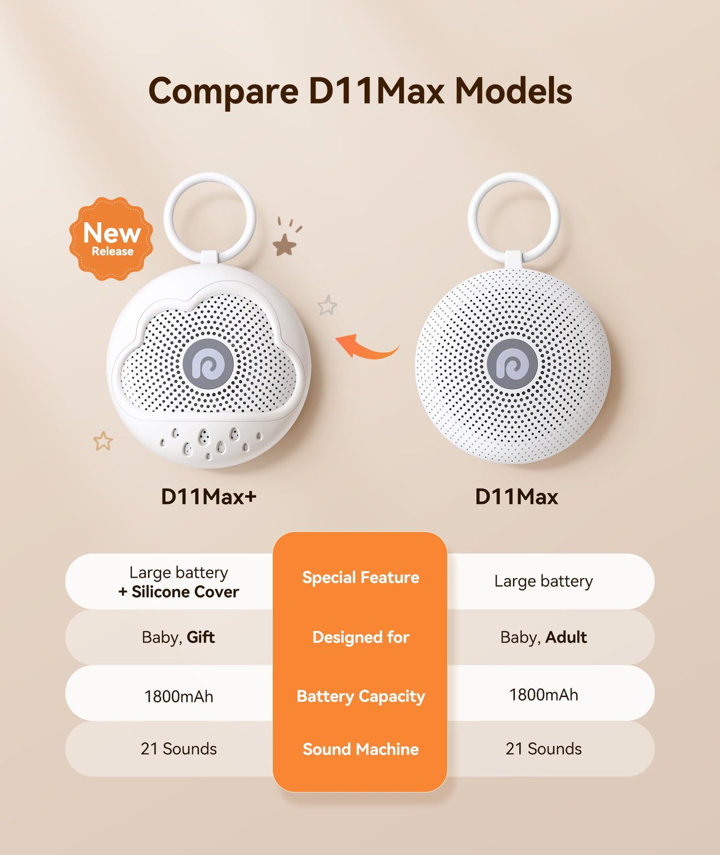 Dreamegg White Noise Machine - Portable Sound Machine Baby with Safe Silicone Cover, Features Powerful Battery, 21 Soothing Sound, Noise Canceling for Sleeping, Baby Registry Gift, Nursery, Travel