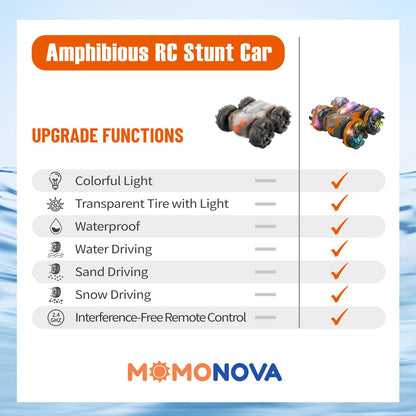 MOMONOVA Amphibious Remote Control Stunt Car with Colorful LED Wheels for Kids 4-7 8-12, 4WD Double-Sided RC Stunt Car, 2.4GHz Remote, 360° Flip, Waterproof Vehicle Toy for Boys Girls Birthday Gift