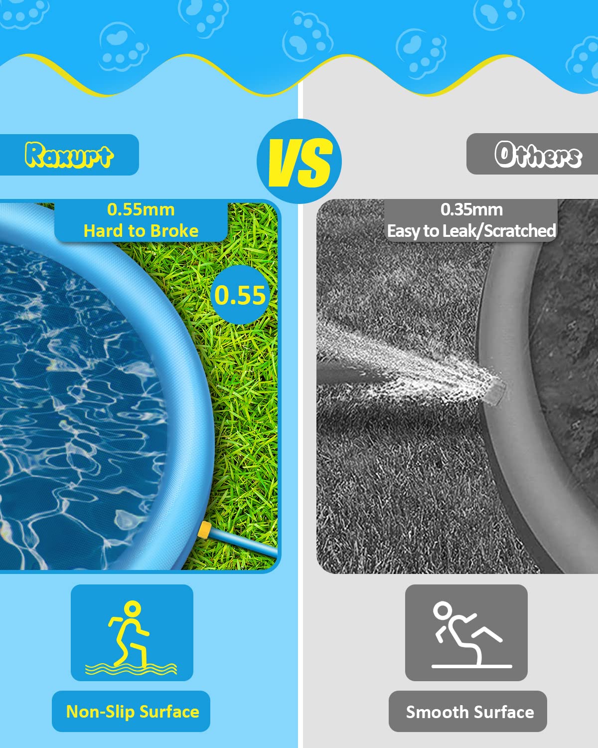 Raxurt Splash Pad for Kids and Dog, 87IN Non-Slip Large Baby Play Mat, Thickened Durable Dog Pool Toys, Sprinkler Outdoor Water Toys for Ages 3-12 Boys Girls, Parent-Kids, Blue