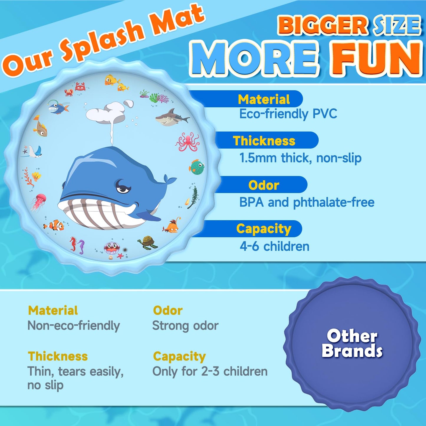 BerrysParadise 102" Splash Pad, Sprinkler & Splash Play Mat Toys for Kids Water Toys, Inflatable Wading Pool Extra Large Thicker Summer Outdoor Funny Toys for 3-12 Years Old Children Boys & Girls
