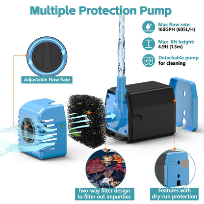 POPOSOAP Solar Fountain Pump 12W, Solar Water Fountain Pump with 160GPH Submersible Pump Adjustable Flow for Outdoor Fountain, Pond, Fish Tank, Garden, Pool, Water Features