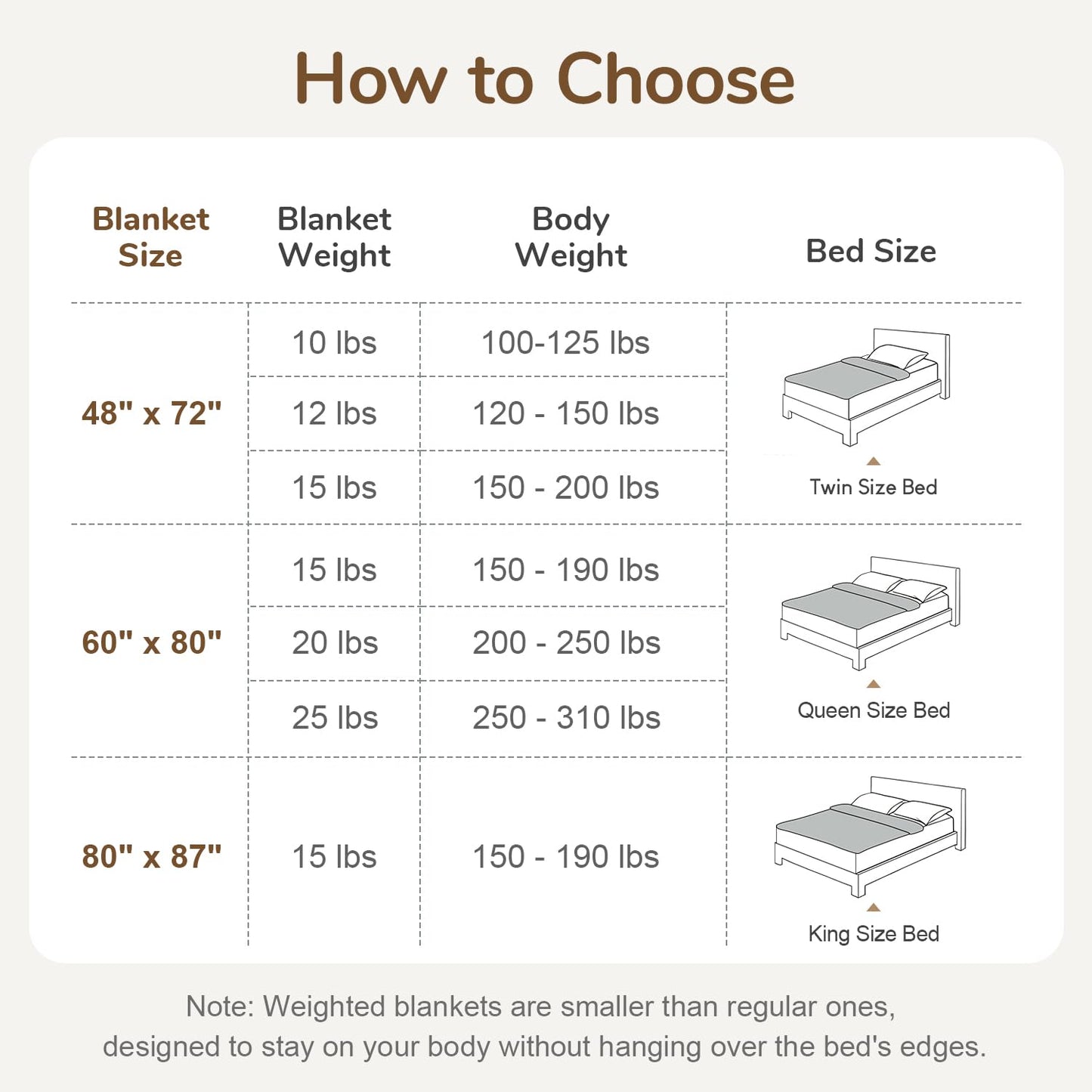 Cottonblue Weighted Blanket 15lbs for Adults, Fluffy Bubble Sherpa Fleece Weighted Blankets for Queen Size Bed, Cute Fuzzy Warm Heavy Blanket for Calming & Sleeping, 60"x80", Cream White