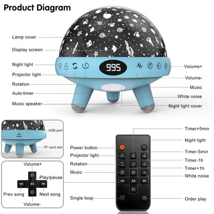 ZKYQSHDHX Night Lights for Kids Room with Sound Machine.Kids White Noise Machine with 29 Soothing Sounds for Baby Sleeping Baby Night Light Ocean Projector.for Bedroom Decoration