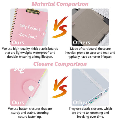 Clipboard Folio with Notepad, Multifunctional Clipboard Folder with Storage, 5 Folders with 11 Pockets, Waterproof Organizer with Refillable Notepad 40 Pages, Lightweight, Button Closure (Macron Pink)