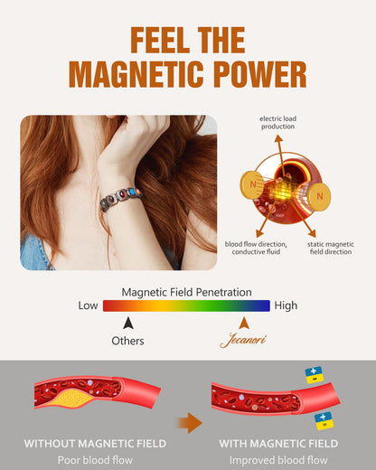 Jecanori Copper Bracelets for Women, Magnetic Bracelets for Women with 3800 Gauss Ultra Magnets and Sizing Tool