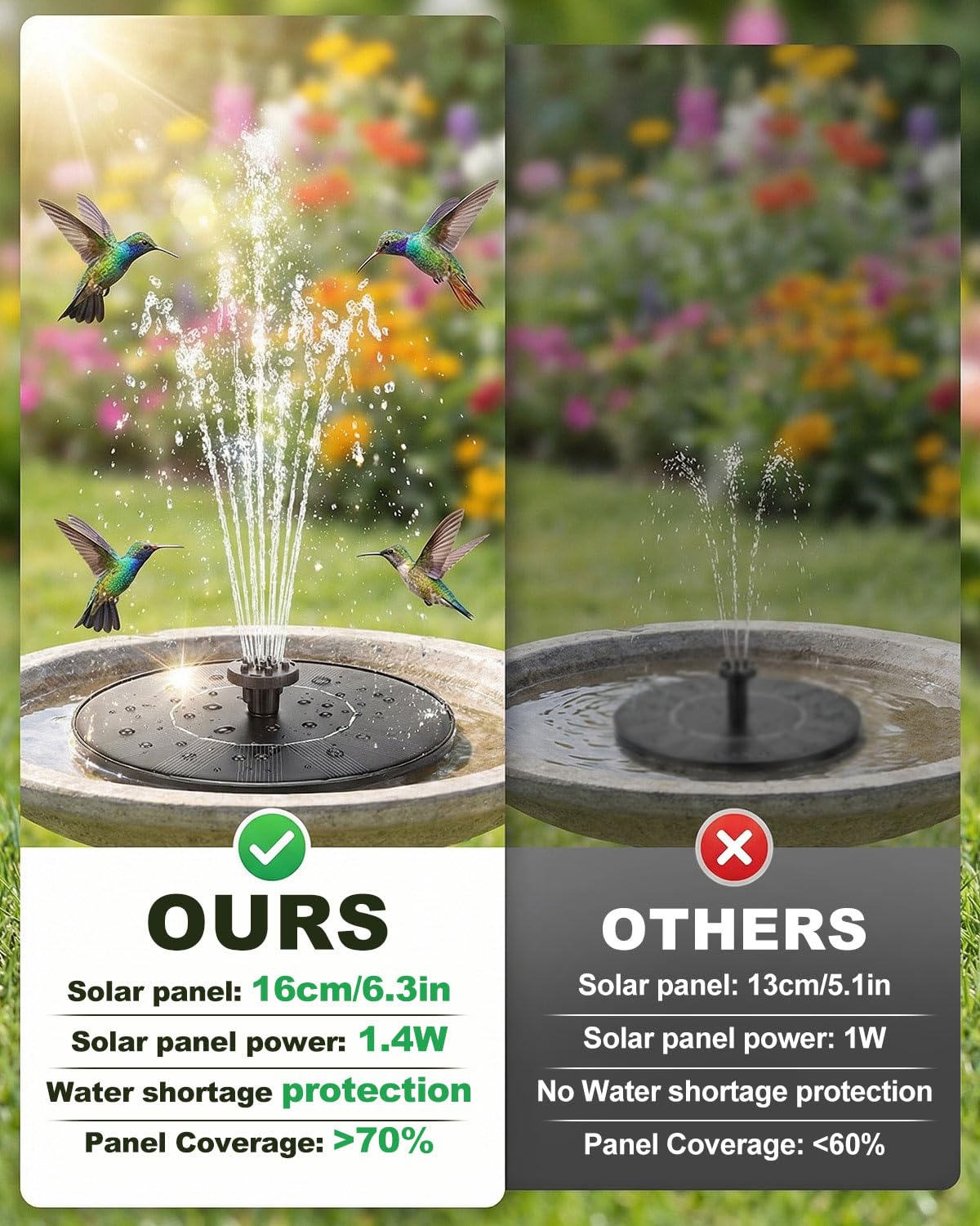 Olutula Solar Bird Bath Fountains, 2026 Upgraded 1.4W Solar Fountain Pump with 7 Nozzles, Free Standing Floating Solar Powered Water Pump Fountain for Bird Bath, Garden, Pond, Pool, Outdoor (6.3in)