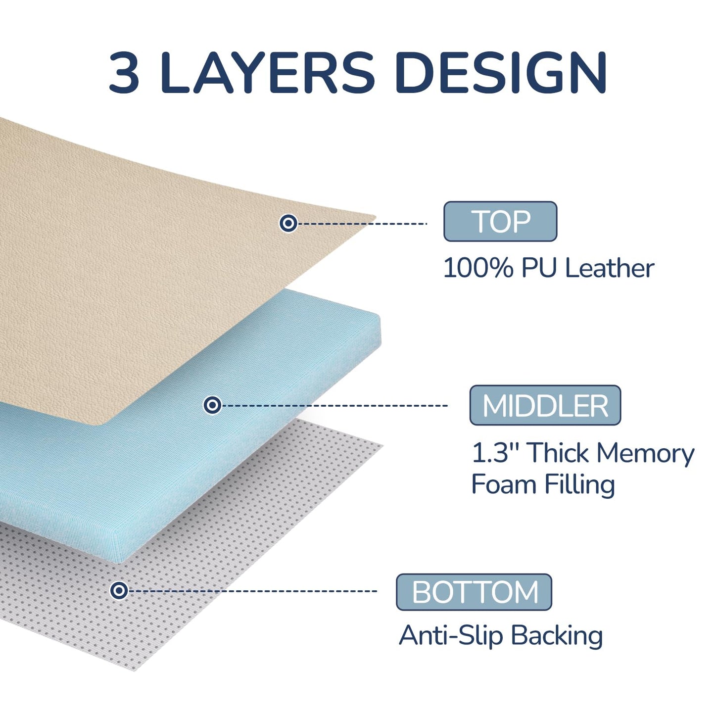 Baby Play Mat for Floor,50"x50" Vegan Leather Playpen Mat,1.3'' Thick Memory Foam Padded Play Mat,Cushioned & Waterproof Play Mats,Non Slip Crawling Playmat for Toddlers,Infants,Kids