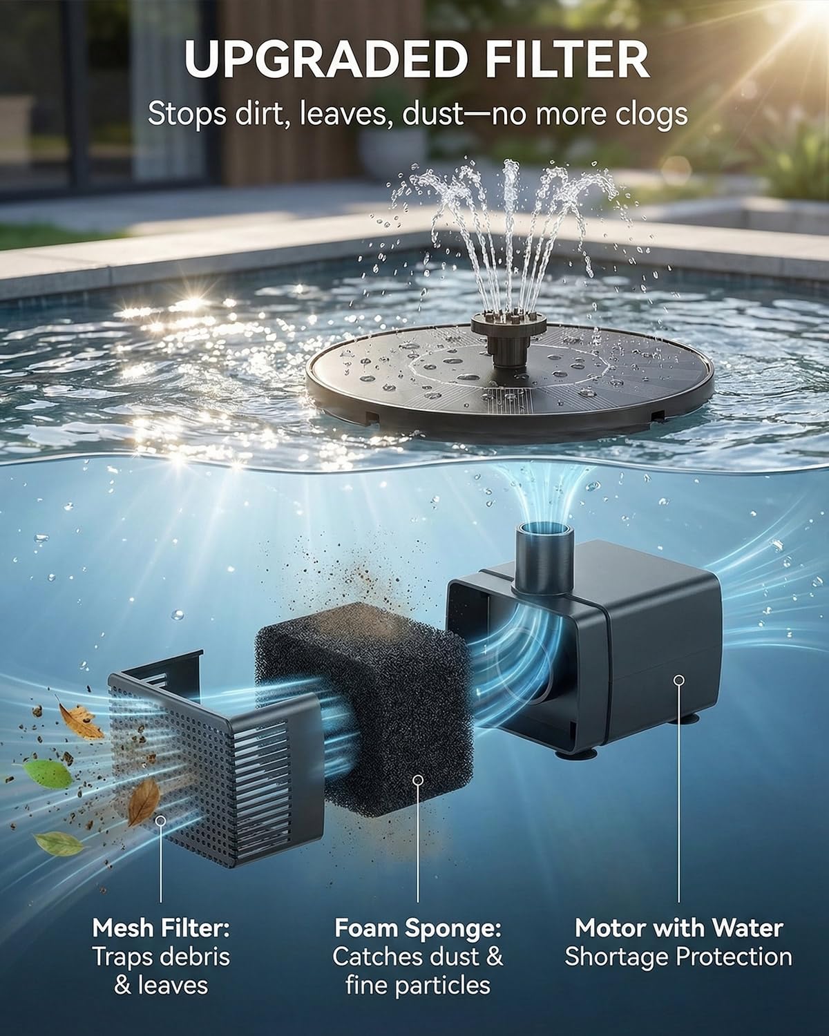 Olutula Solar Bird Bath Fountains, 2026 Upgraded 1.4W Solar Fountain Pump with 7 Nozzles, Free Standing Floating Solar Powered Water Pump Fountain for Bird Bath, Garden, Pond, Pool, Outdoor (6.3in)
