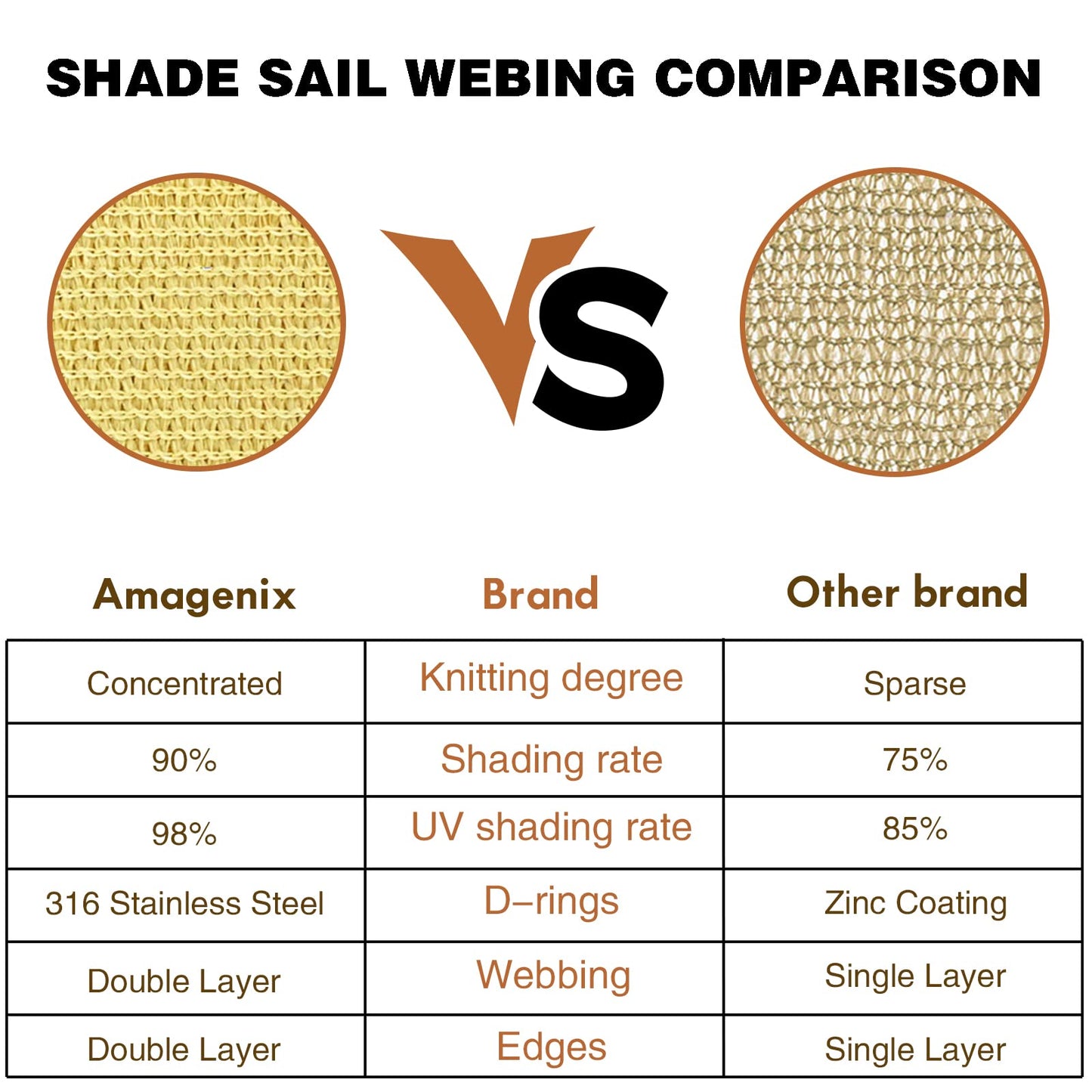 Amagenix Sun Shade Sail 16'X20' Curved Edge Outdoor Shade Canopy Light Grey Breathable 95% UV Block Shade Cloth for Patio Garden Backyard (We Make Custom Size)