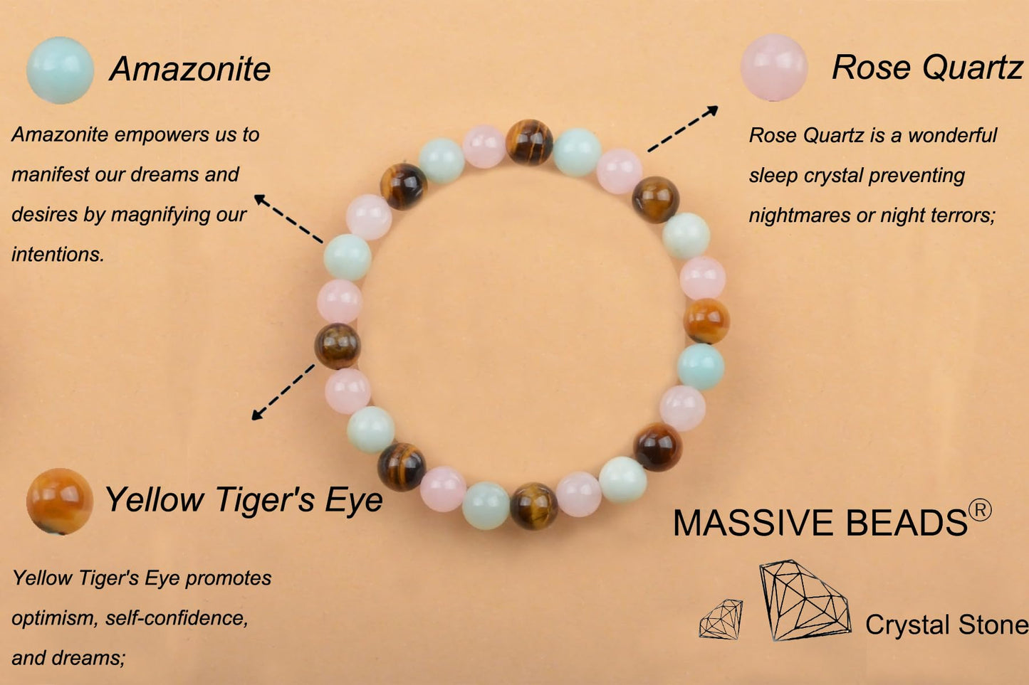 MASSIVE BEADS Yellow Tiger's Eye Rose Quartz Amazonite - Dream Handmade Handmade Yoga Stretch Elastic Bracelet Natural Stone Crystal Healing Power Energy Gifts for Unisex Adult 4mm