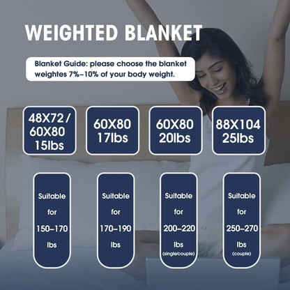 yescool Weighted Blanket for Adults (20 lbs, 60” x 80”, Dark Green) Cooling Heavy Blanket for Sleeping Perfect for 190-210 lbs, Queen Size Breathable Blanket with Premium Glass Bead, Machine Washable