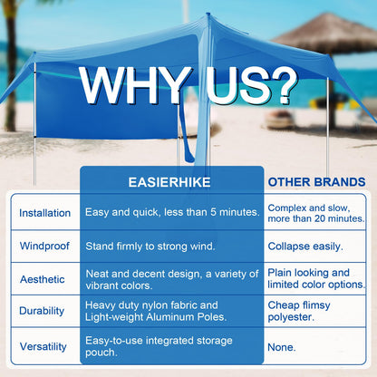 Beach Canopy Tent Shade with Sidewalls 10x10FT, 6.6FT Tall, UPF50+ Sun Shelter, Windproof & Water Resistant, Includes Guylines Sand Shovel Stability Poles, Easy Up for Beach Outdoor Camping Backyard