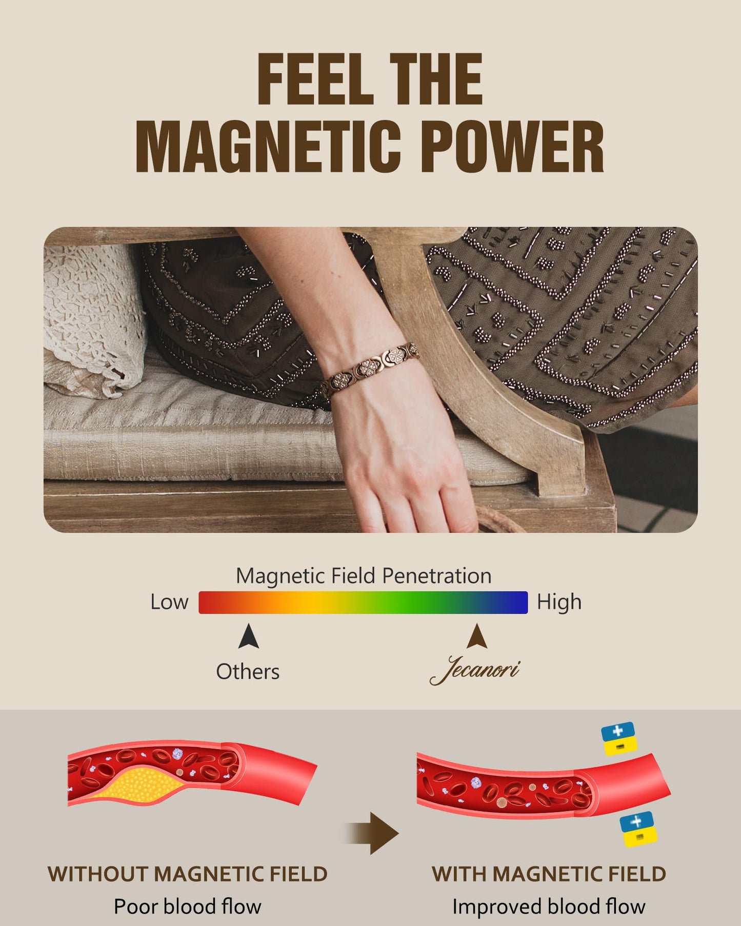 Jecanori Copper Magnetic Bracelet for Women with 3500 Gauss Magnets,Flower Copper Bracelet,Premium Fold-Over Clasp