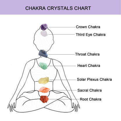 Anreign Natural Healing Crystals kit and Healing Stones-Chakra Crystals(14 pcs)