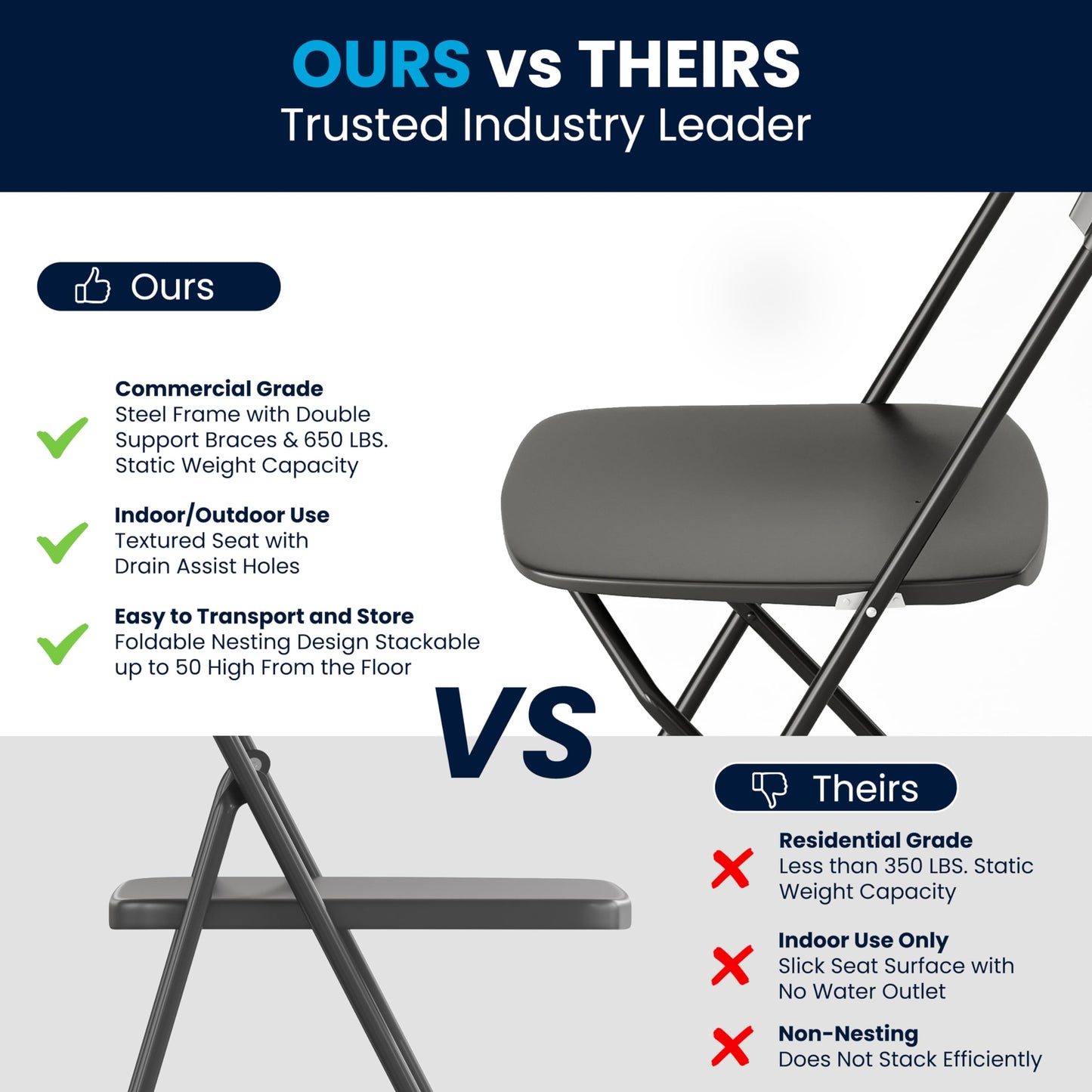 Flash Furniture Hercules Set of 10 Indoor/Outdoor Heavy-Duty Plastic Folding Chairs, Foldable Commercial Stacking Chairs with 650-lb. Static Weight Capacity, Black