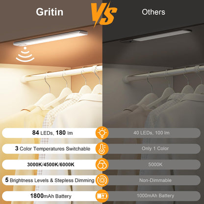 Gritin 10.2inch Under Cabinet Lighting Rechargeable 2 Pack- 3 Color Temps&5 Level Brightness, Super Bright, 4 Modes, Motion Sensor, Long Lasting - Easy Installation Magnetic Under Closet Lights