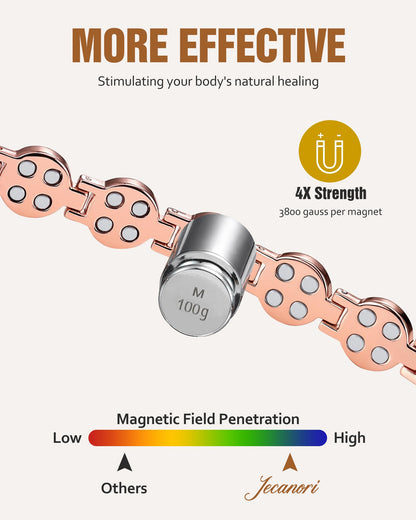 Jecanori Brilliant Crystals Copper Bracelet for Women, 4X Strength Magnetic Therapy Bracelet with 3800 Gauss Neodymium Magnets, Adjustable Pure Copper Jewelry Gift