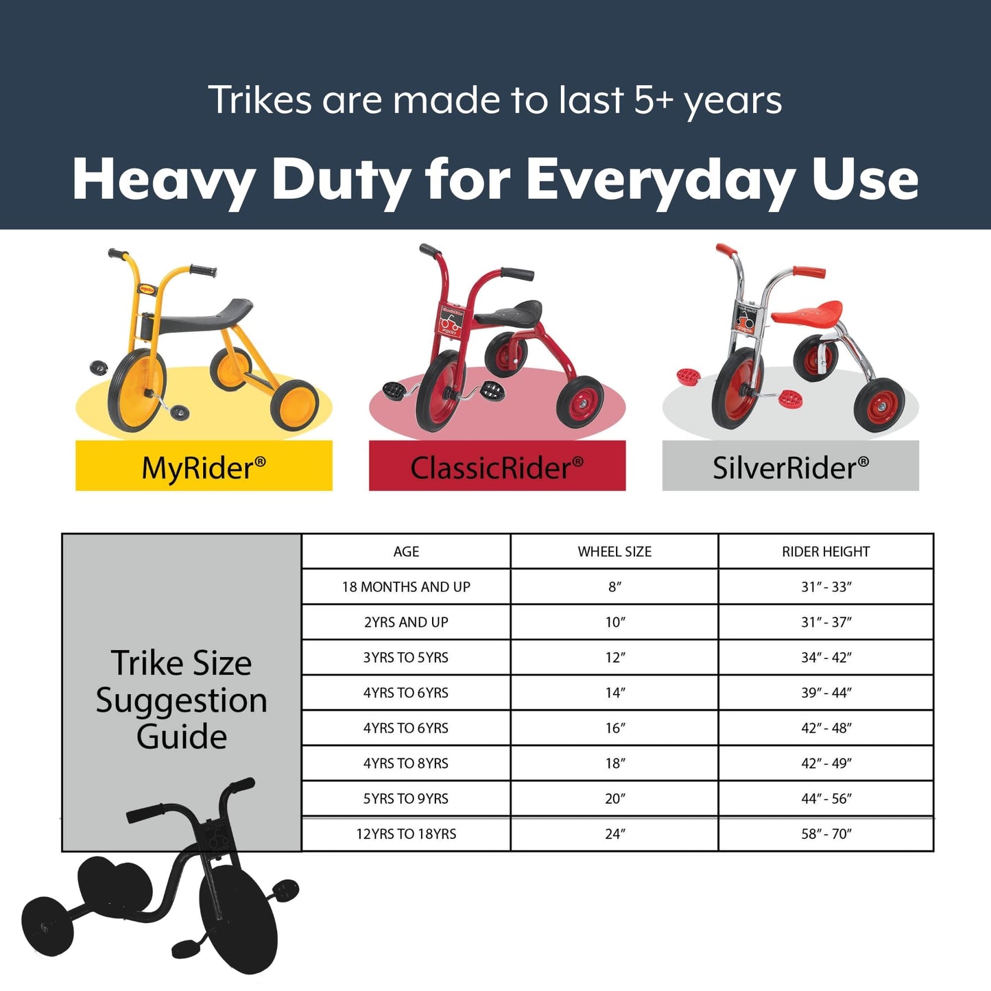 Angeles MyRider Kids Tricycle, Toddler Tricycle with Solid Airless Rubber Tires, Kids Bike for Preschools and Daycare, Ages 3+, MyRider 11.5" Tall Seat