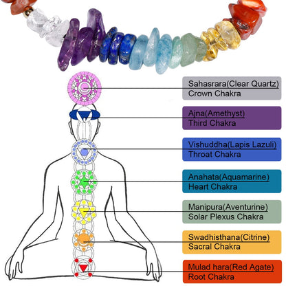 Jewever 7 Chakra Stone Bracelet for Women Chip Tumbled Real Reiki Crystals and Gemstones Anti Anxiety Relax Meditation Yoga Balance Spiritual Bracelets