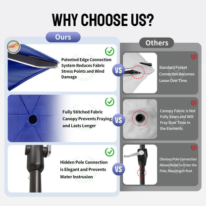 CROWN SHADES 9 Ft Patio Umbrella - Polyester Outdoor Umbrella with 30° Push Button Tilt, Patented Edge Connection Design for Patio, Pool, Garden & Table, UV Resistent