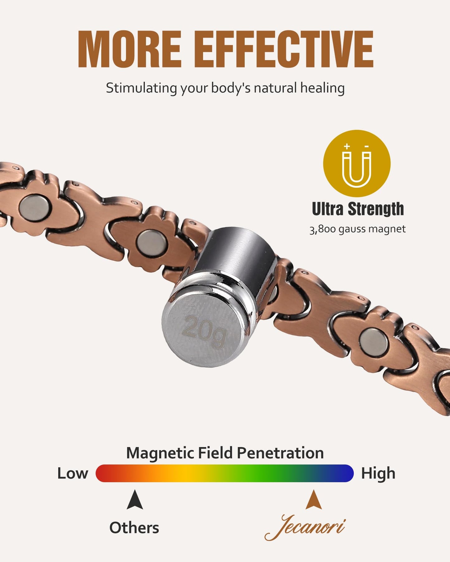 Jecanori Pure Copper Bracelets for Women, Effective Magnetic Therapy Bracelet for Women, Adjustable Copper Jewelry Gift