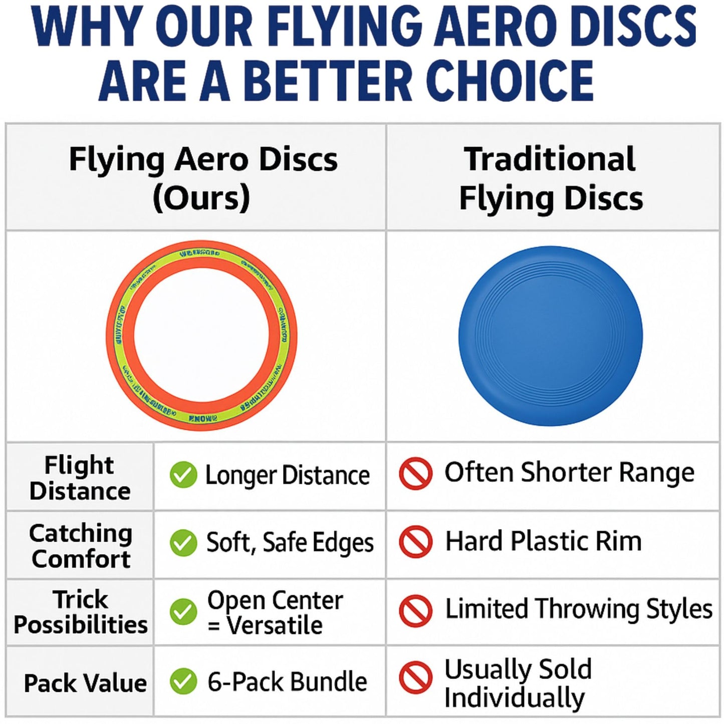 Liberty Imports 6 Pack: Flying Aero Discs Sports Outdoor Pro Flyer Rings - Plastic Toy Ultimate Glider Toss Game for Kids and Adults (11 inches)