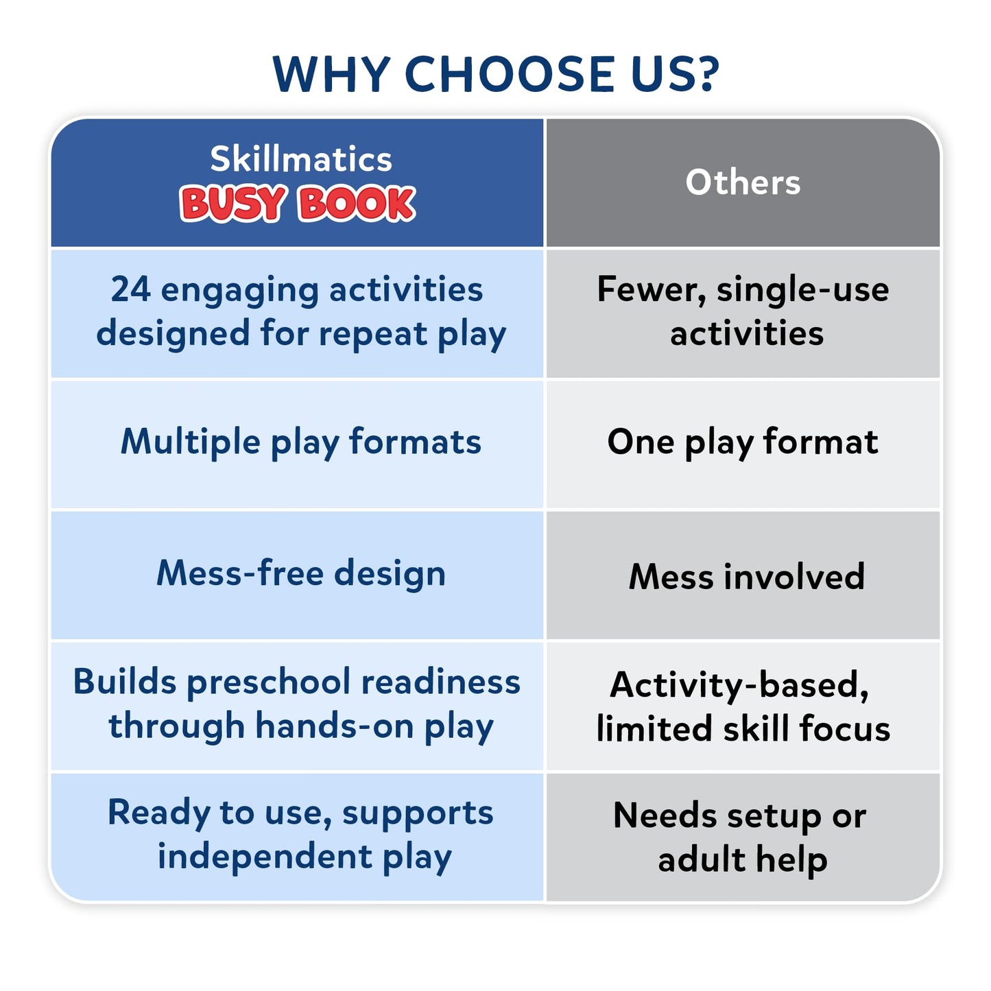 Skillmatics Busy Book for Preschoolers – Preschool Learning Activities, Mess-Free & Pre-Assembled, 150+ Reusable Stickers, Educational Homeschool & Travel Toy, Gift for Toddlers for Ages 3, 4, 5, 6
