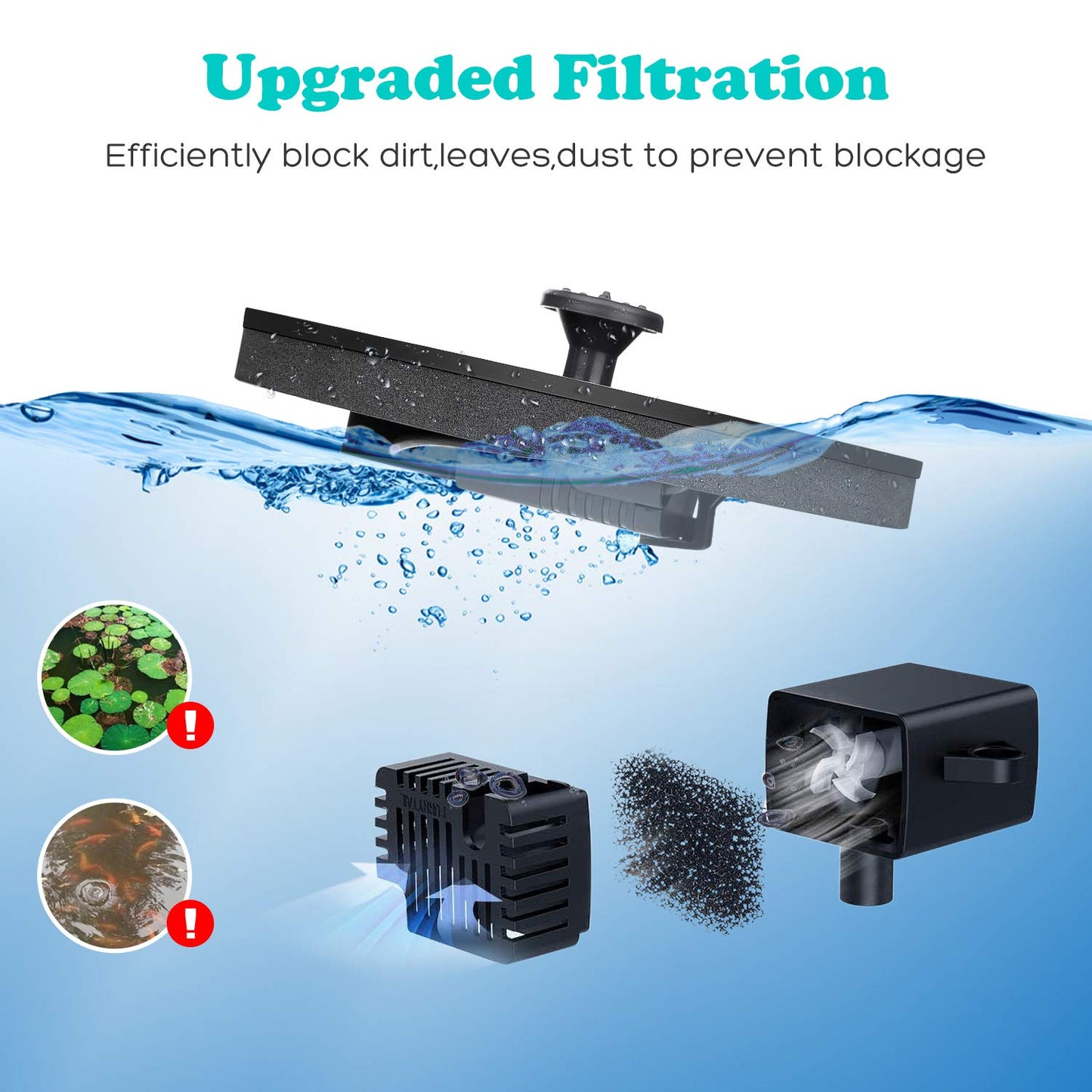 Mademax Solar Bird Bath Fountains, Upgrade 1.4W Solar Fountain Pump with 6 Nozzles, Free Standing Floating Solar Powered Water Fountain Pump for Bird Bath, Garden, Pond, Pool, Outdoor