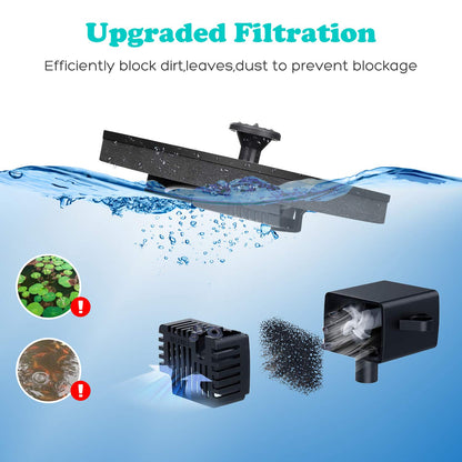 Mademax Solar Bird Bath Fountains, Upgrade 1.4W Solar Fountain Pump with 6 Nozzles, Free Standing Floating Solar Powered Water Fountain Pump for Bird Bath, Garden, Pond, Pool, Outdoor