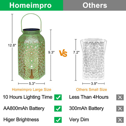 Homeimpro Solar Outdoor Lanterns Waterproof Peacock Gardening Gifts for Mom, Big Solar Garden Yard Art, Outside, Patio, Birthday Mothers' Day Gifts Grandma Wife (2Pack, Antique Green)