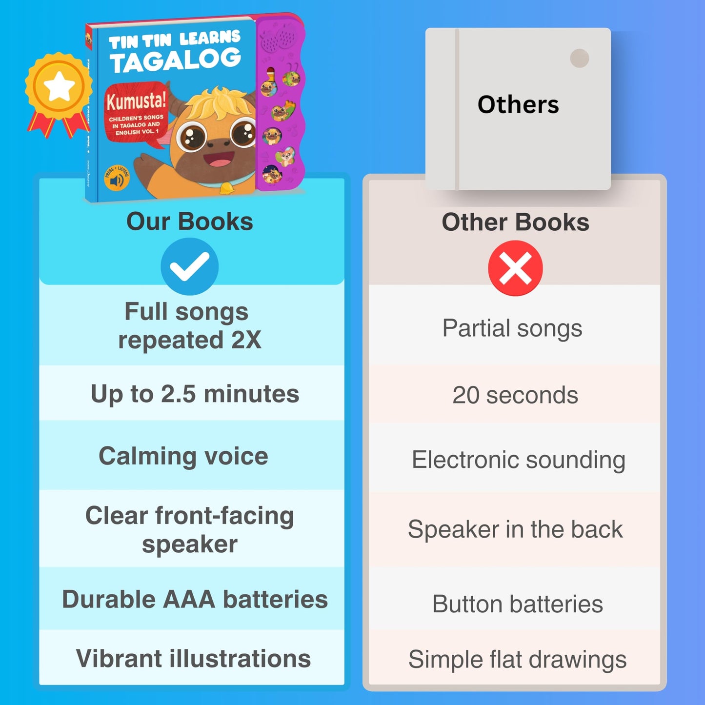 Tin Tin Learns Tagalog Vol. 1 — Interactive Sound Board Book for Toddlers 1-3, Bilingual English & Filipino Songs & Nursery Rhymes, Talking Musical Book, Musical Toy Gift for Babies & Kids