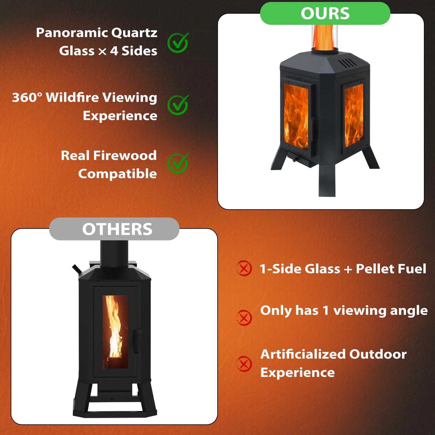 Beneouya Wood Burning Patio Heater with Glass Viewing Window, Glass Tube, Fire Pits for Outside Wood Burning, Outdoor Fire Pit for Backyard, Patio