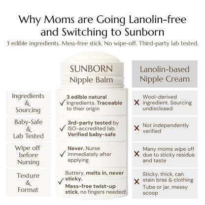 Sunborn Organics Nipple Balm | Nursing-Safe Lanolin-Free Nipple Cream with 3 Edible Ingredients for Sore or Cracked Nipples | Safe for Baby, No Wipe-Off, Third-Party Tested | Made in USA