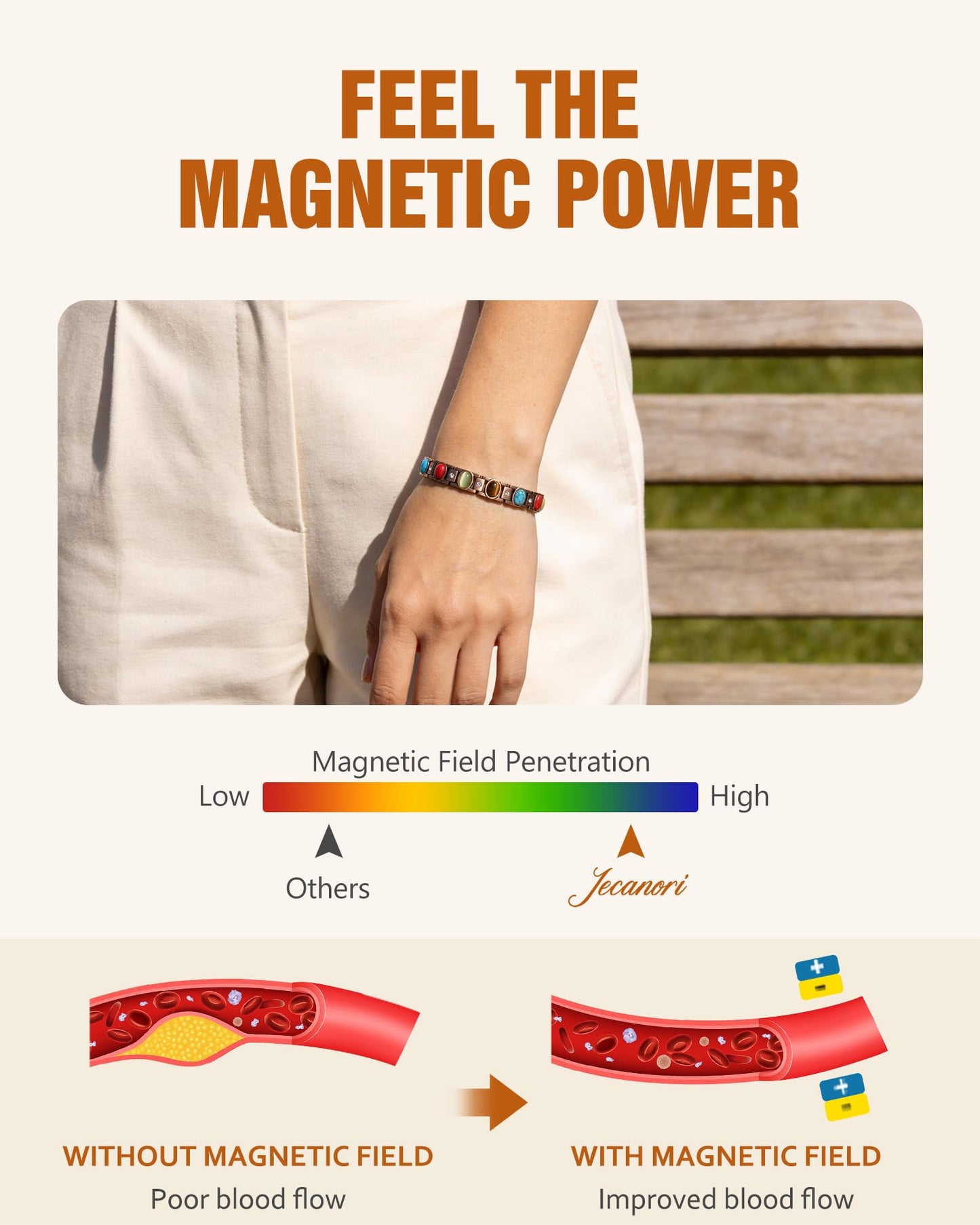 Jecanori Pure Copper Bracelets for Women, Ultra Strength Magnetic Bracelet with 3500 Gauss Magnets & Natural Turquoise Stones, Adjustable Jewelry Gift