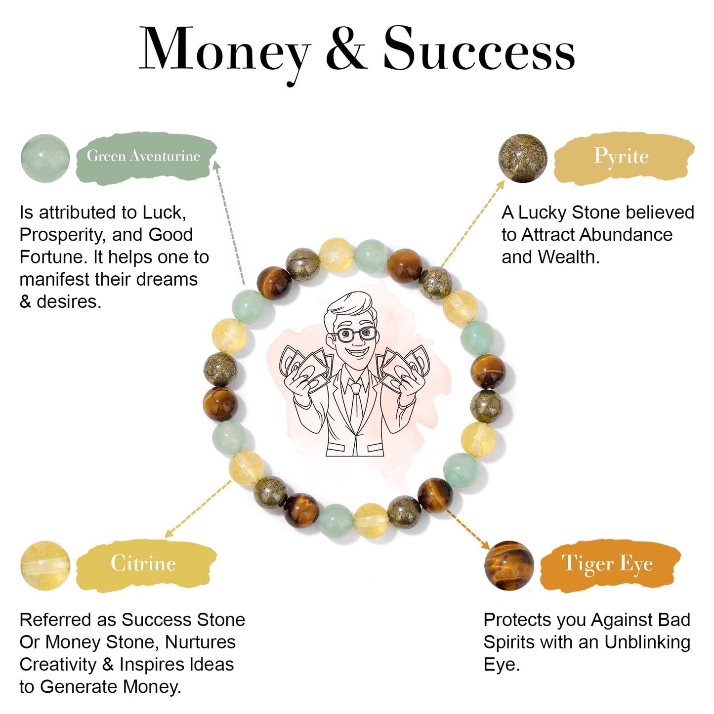 Risyfjew Natural Healing Crystal Bracelet for Women Wealth Money Bracelet Good Fortune Jewelry Gift With Citrine Pyriste Green Aventurine Tiger Eye