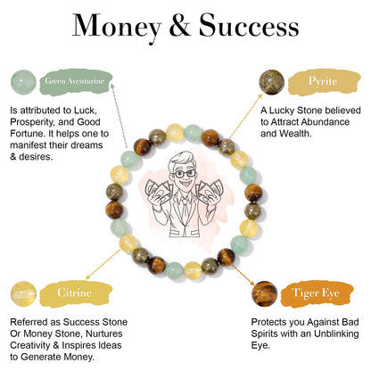 Risyfjew Natural Healing Crystal Bracelet for Women Wealth Money Bracelet Good Fortune Jewelry Gift With Citrine Pyriste Green Aventurine Tiger Eye