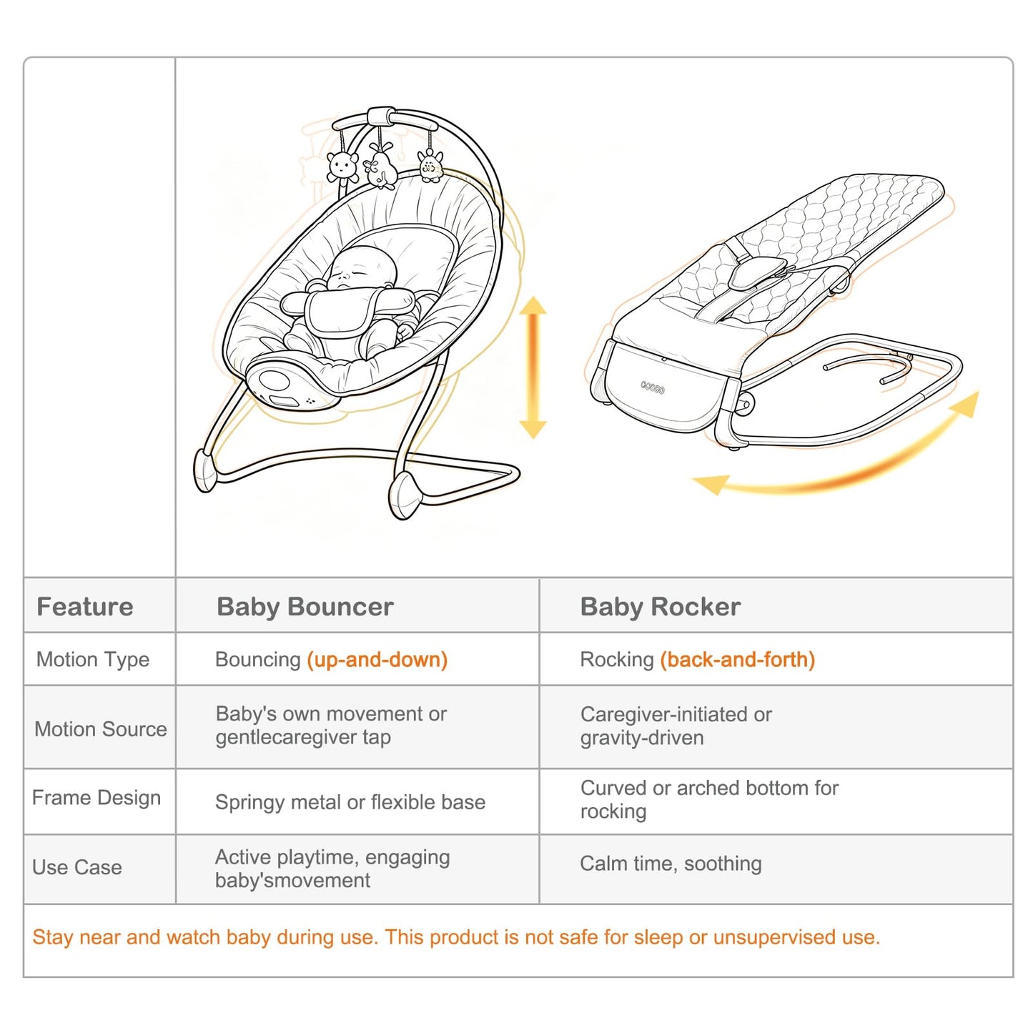 VaVaSoo Electric Baby Rocker to Toddler Chair, Automatic Motion with Smart Touch-Start, 3-Level Recline & 8 Melodies, Portable Infant Seat up to 40lbs, ASTM Certified (Battery Type-C Powered)