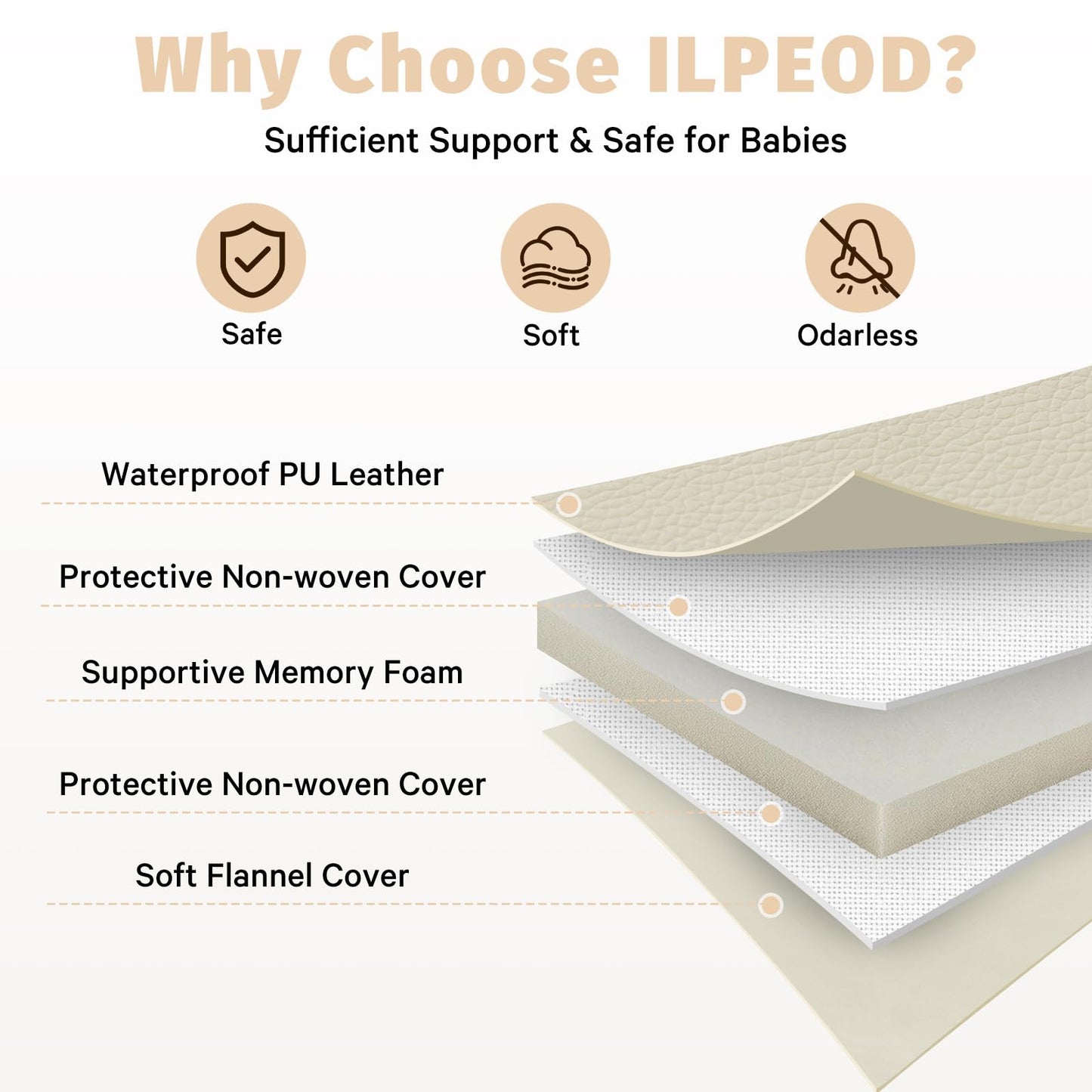 ILPEOD Waterproof Baby Play Mat for Floor Memory Foam 47 * 47 Cushion Playpen Playmat Tummy Time Crawling Mat Nursery Rug Thick Pad Create Soft & Safe Area for Infants,Toddler,Kids,Beige